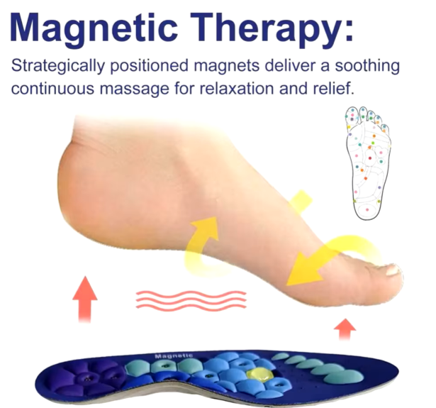 SootheStep Magnetic Insoles